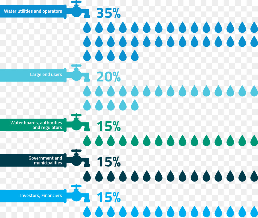 La Puissance De L électricité Mondiale De L Afrique 2018，L Eau De Montrer L Afrique PNG