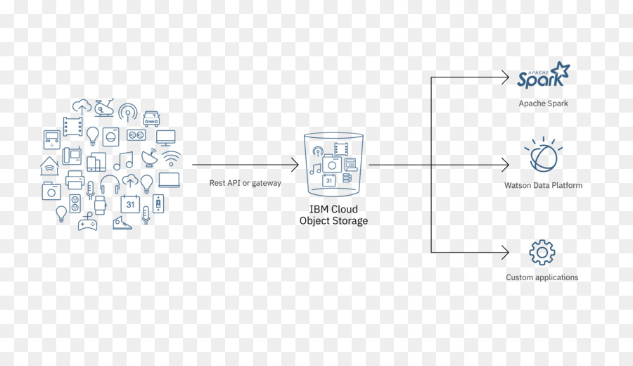 Données，Le Cloud Computing PNG