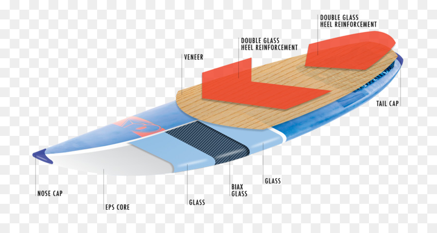 Le Kitesurf，Planche De Surf PNG