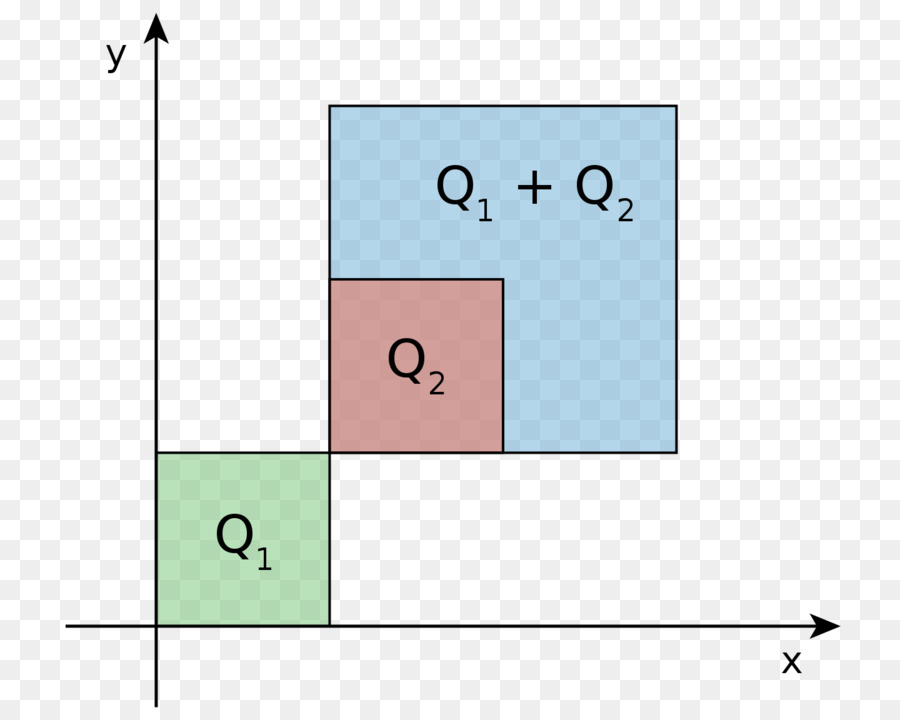 Minkowski Plus，Ligne PNG