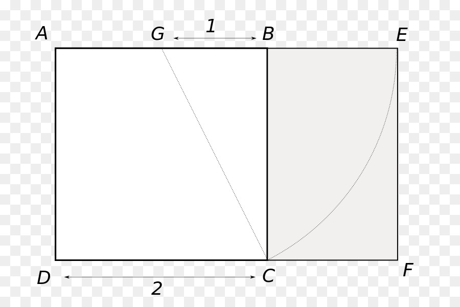 Diagramme Rectangulaire，Formes PNG