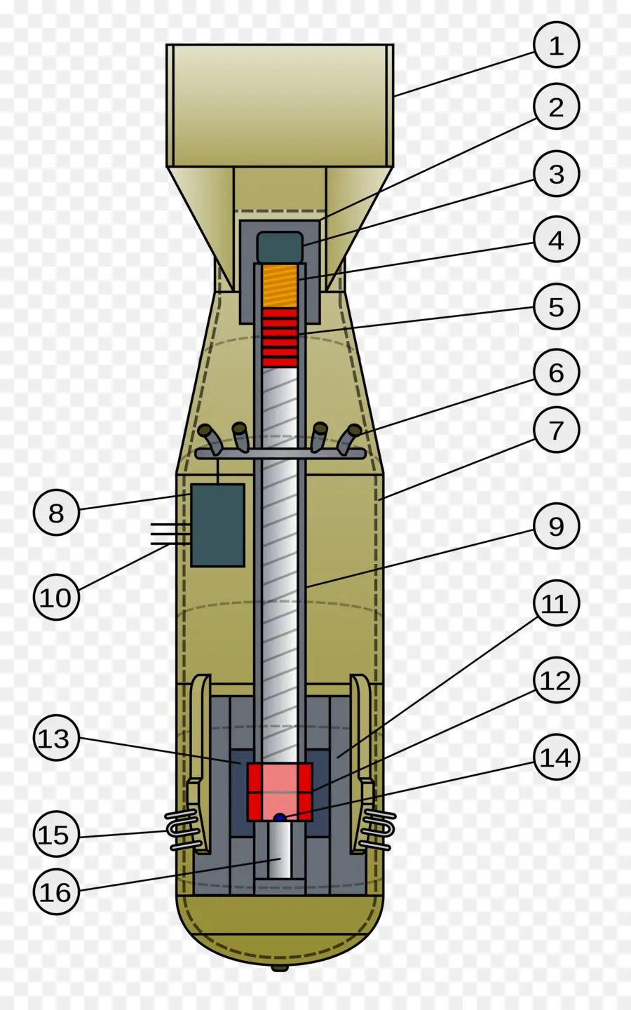 Diagramme De Bombe，Explosif PNG