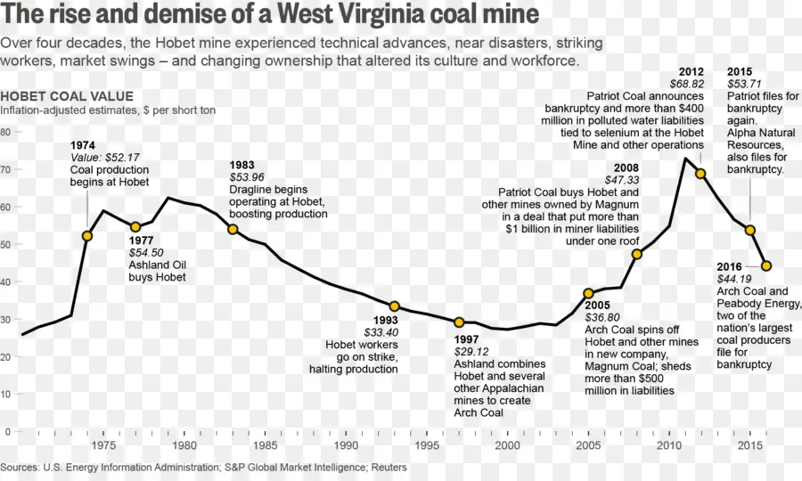 Graphique Des Mines De Charbon，Charbon PNG