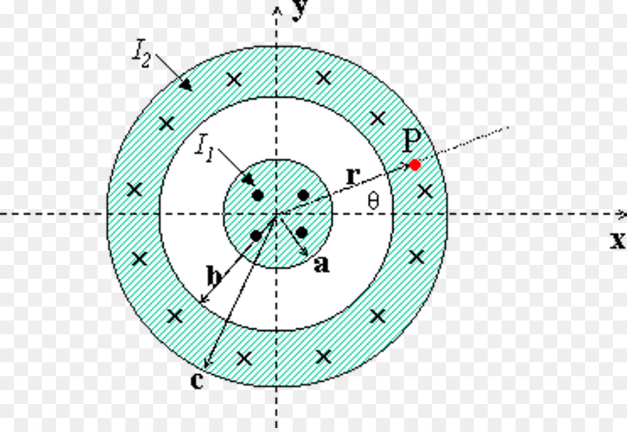 Diagramme De Champ Magnétique，Physique PNG