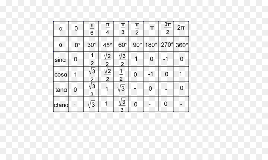 Tableau Trigonométrique，Mathématiques PNG