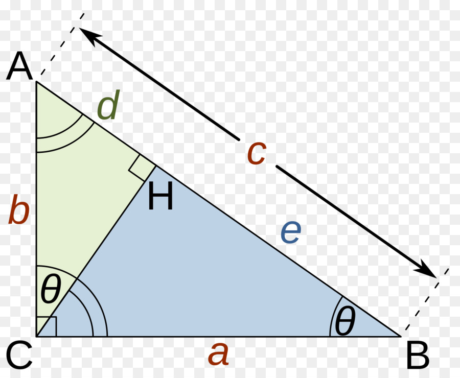 Diagramme Géométrique，Formes PNG