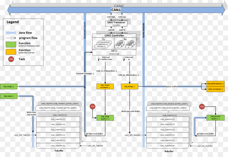 Diagramme，Organigramme PNG