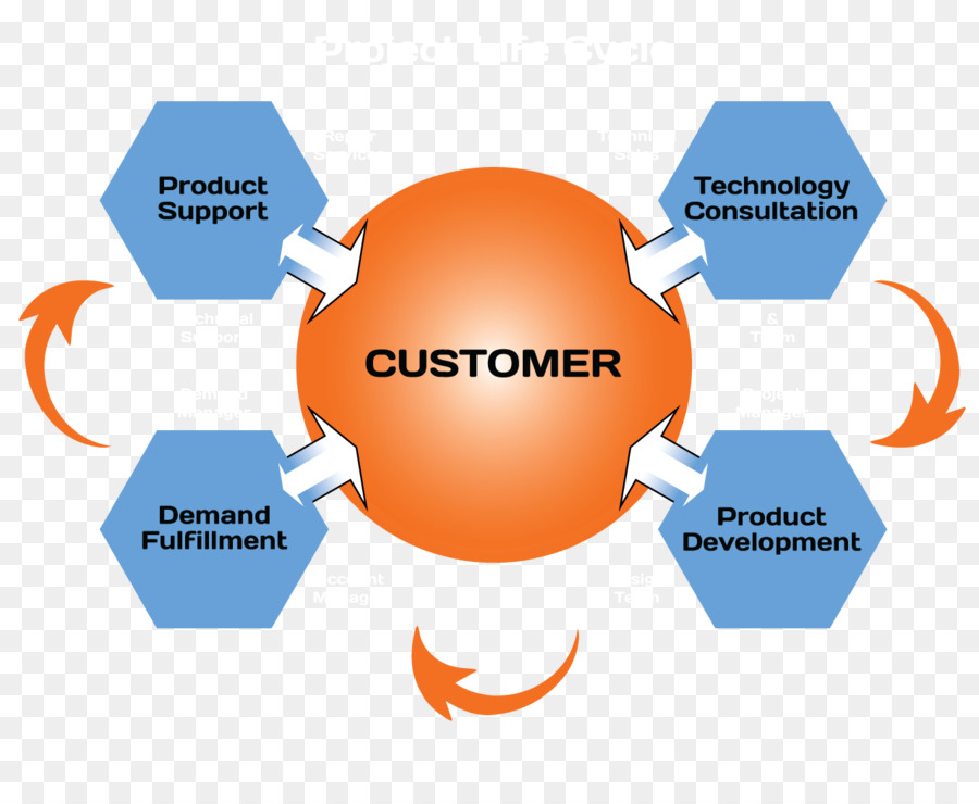 Diagramme，Organisation PNG