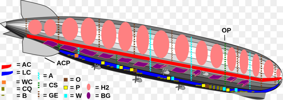 Lz 127 Graf Zeppelin，Lz 130 Graf Zeppelin Ii PNG