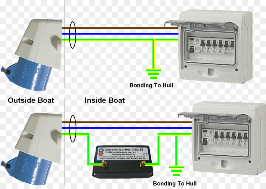 Schéma électrique，Bateau PNG