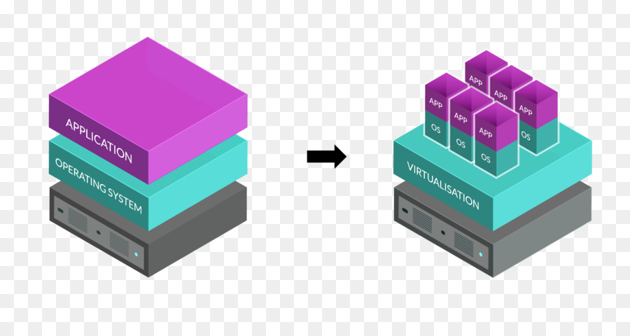 Diagramme De Virtualisation，Diagramme PNG