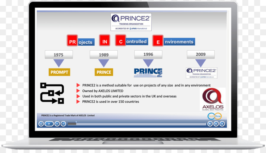 Itil，Prince2 PNG