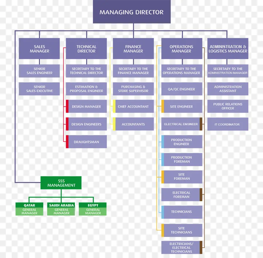 Organigramme，Structure PNG