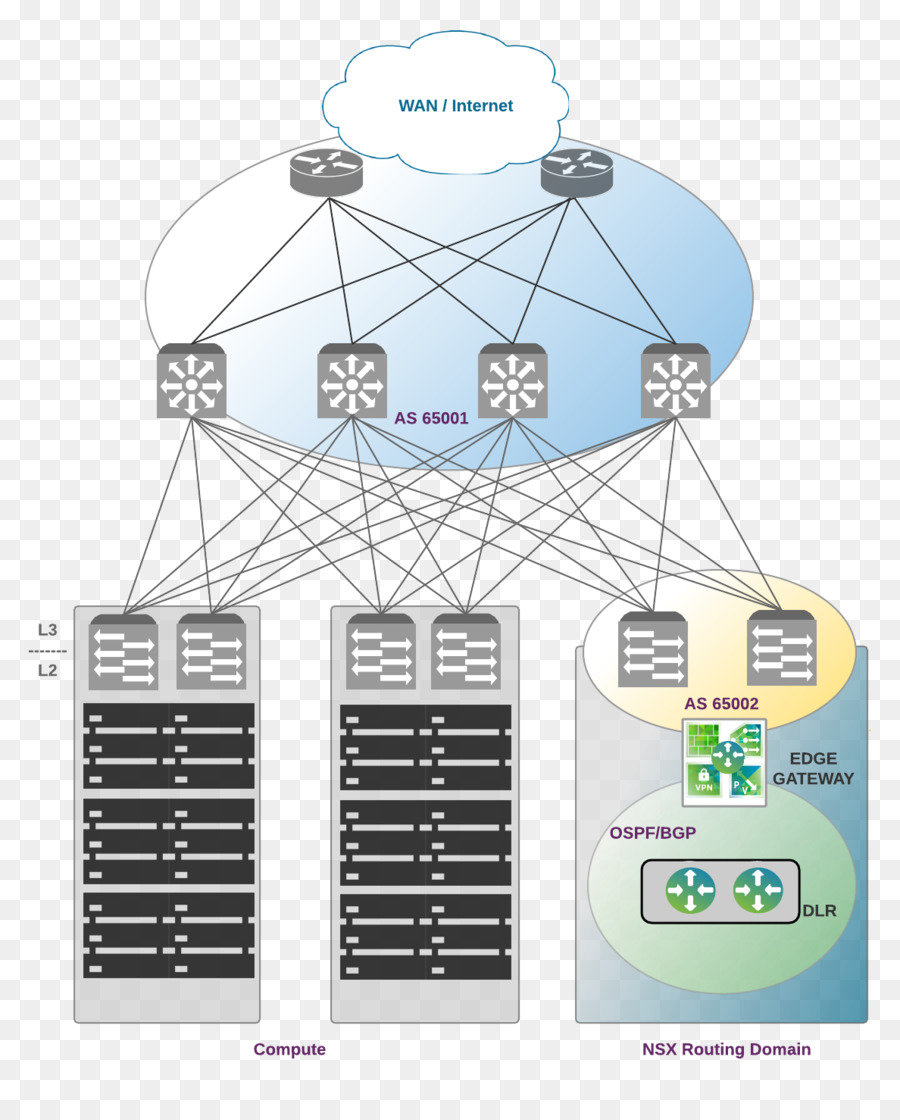 Diagramme De Réseau，Serveurs PNG