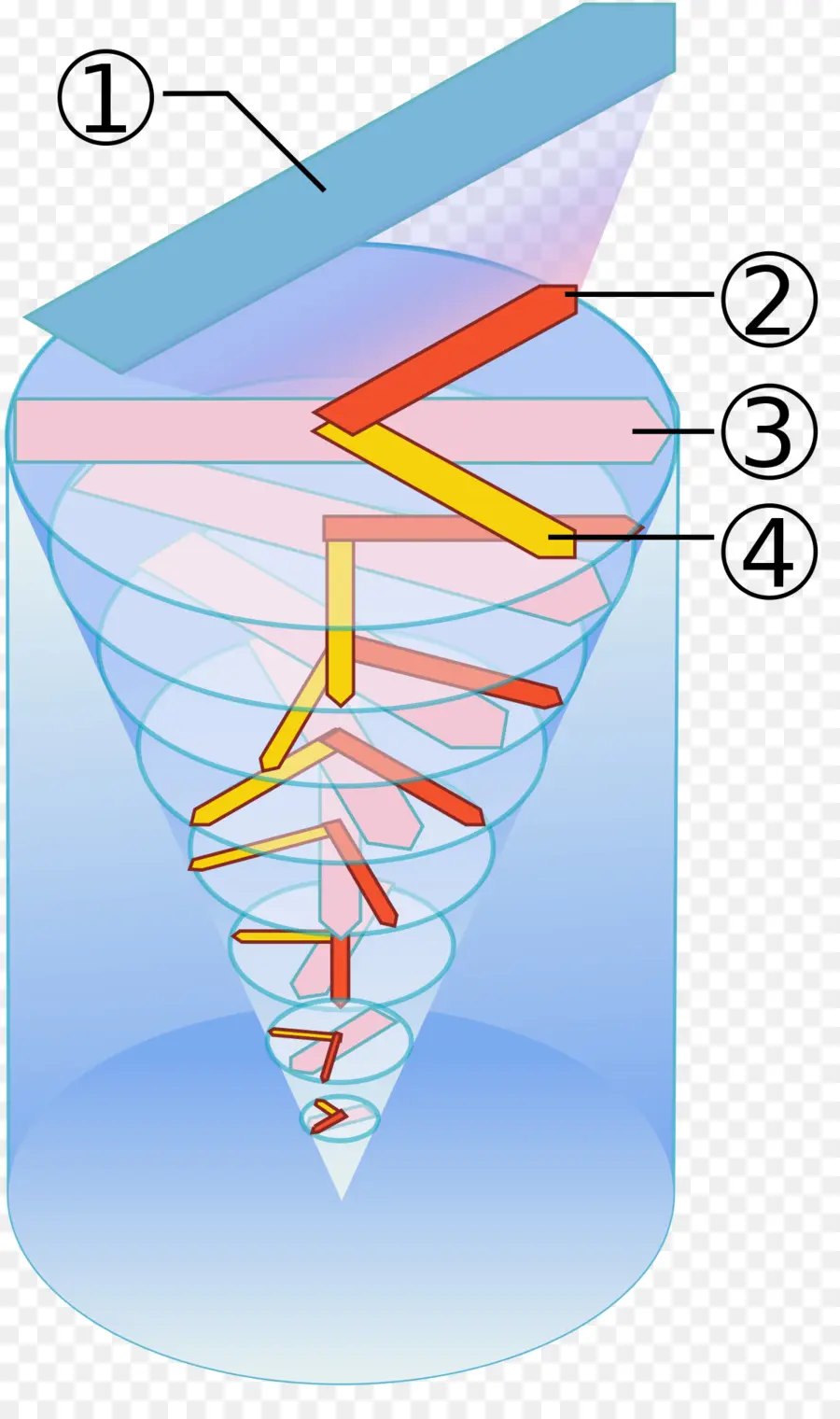 Diagramme，Illustration PNG