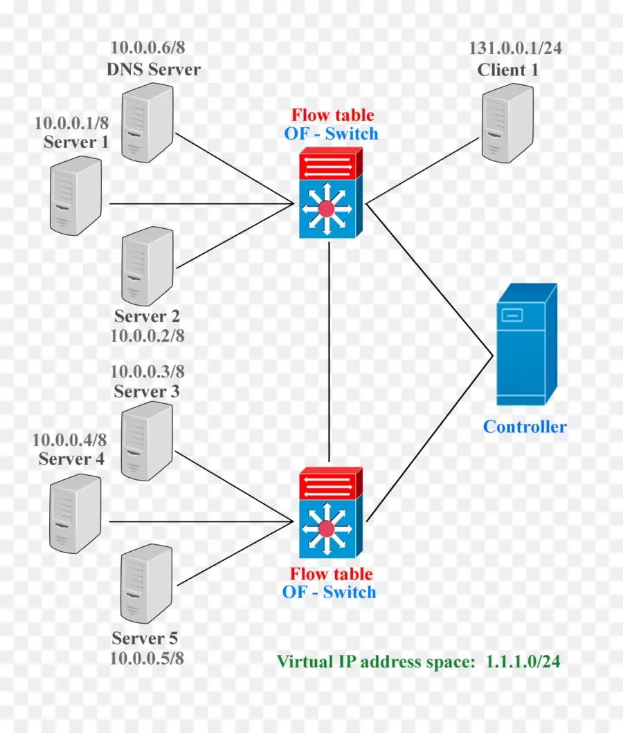 Diagramme De Réseau，Serveurs PNG