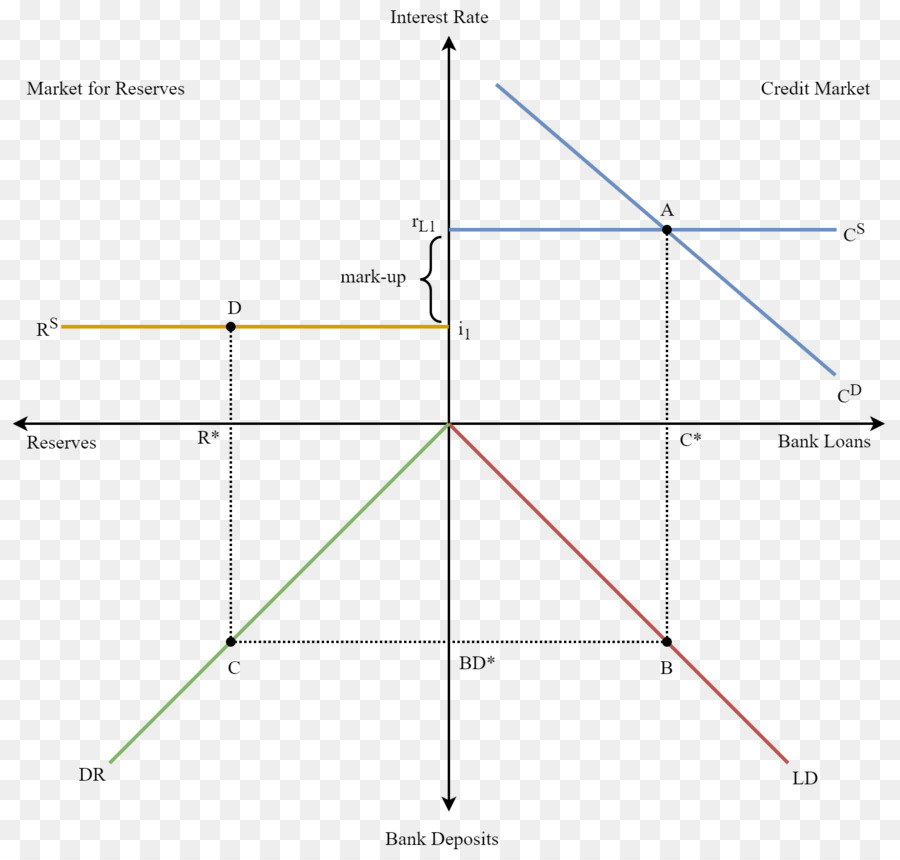 Graphique économique，Graphique PNG