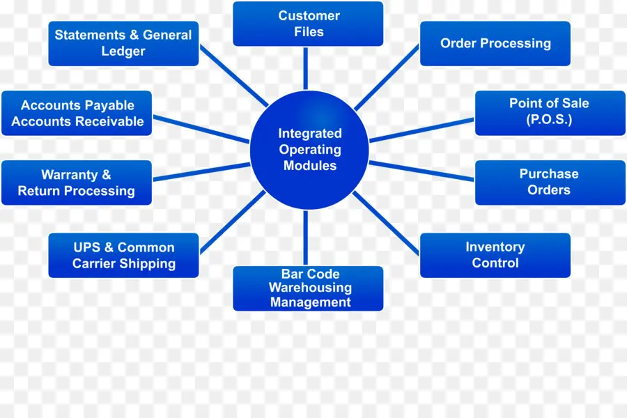 Diagramme，Ferber Entreposage PNG