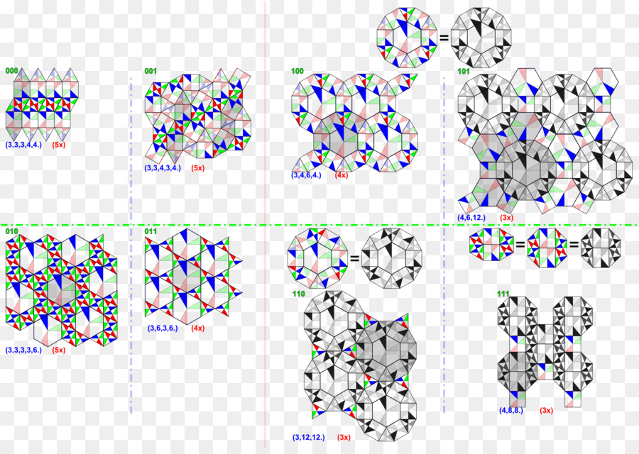 La Tessellation，Euclidienne Pavages Par Des Polygones Réguliers Convexes PNG