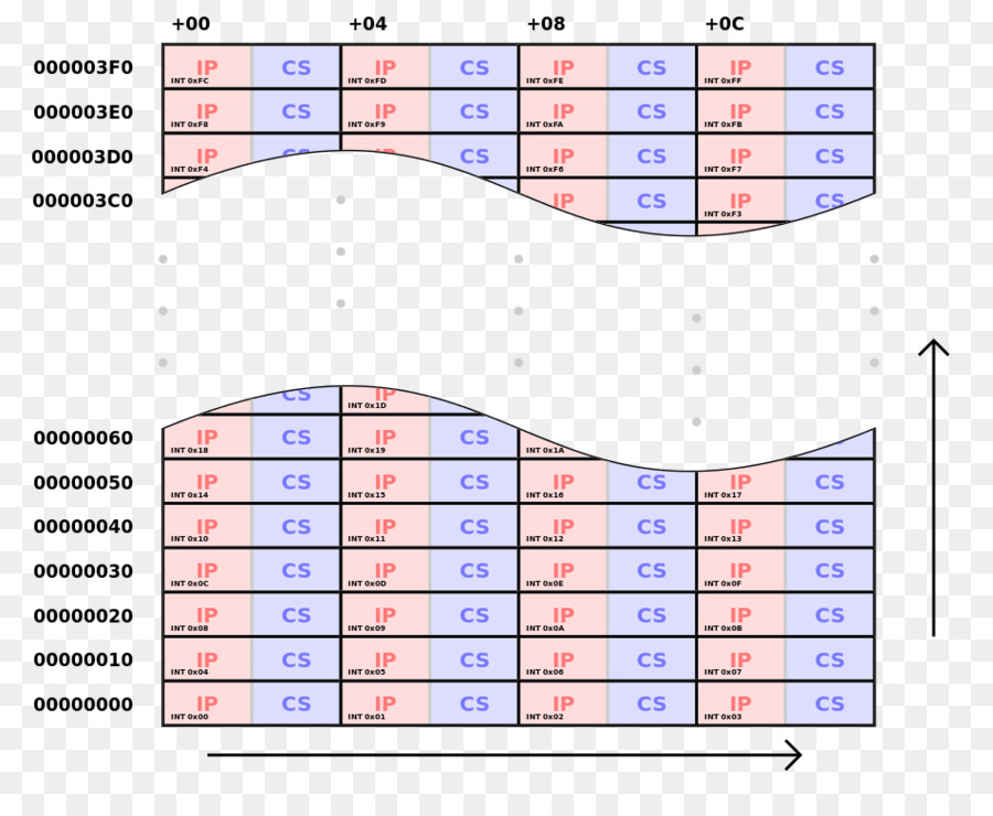 Vecteur D Interruption De La Table，Interruption PNG