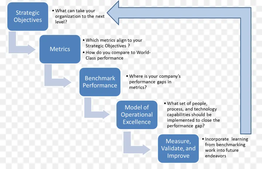 Objectifs Stratégiques，Métrique PNG