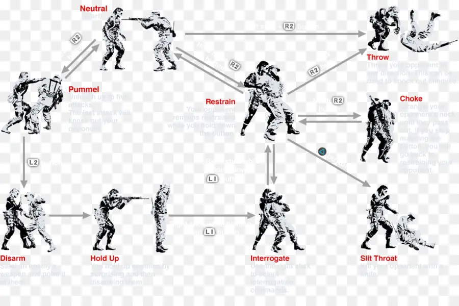 Mouvements De Combat，Lutte PNG