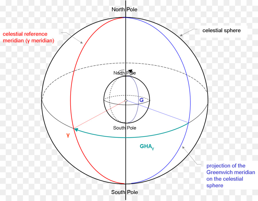 Cercle，Angle PNG