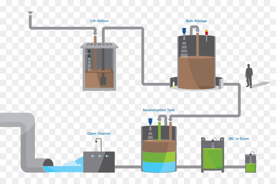 Composant électronique，Diagramme PNG