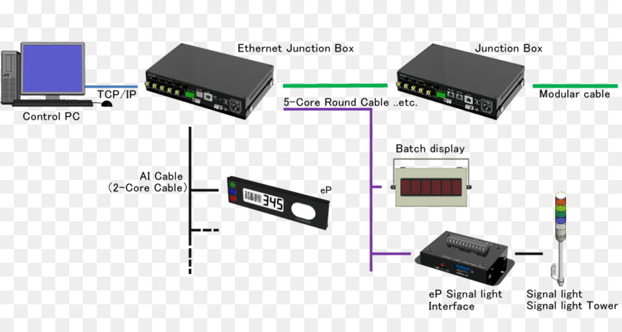 Hdmi，Périphérique De Sortie PNG