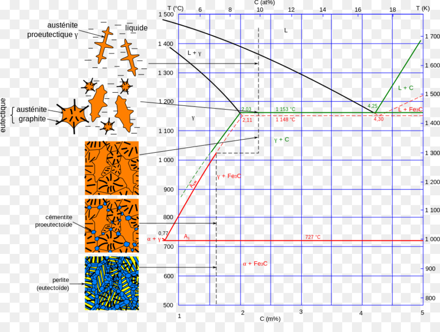 Diagramme De Phases，Acier PNG