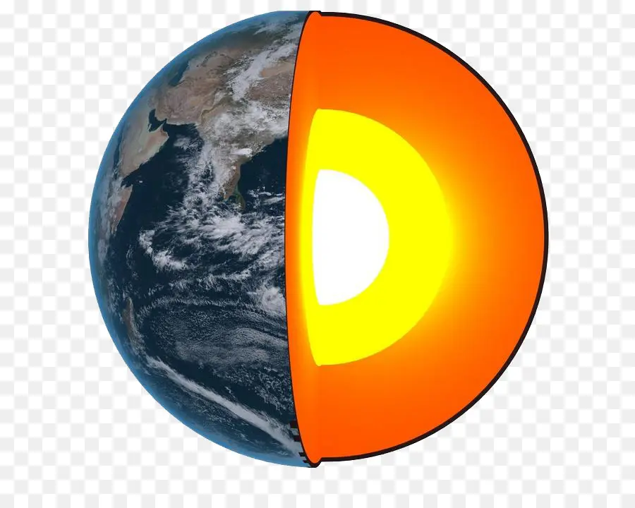 Coupe Transversale De La Terre，Planète PNG