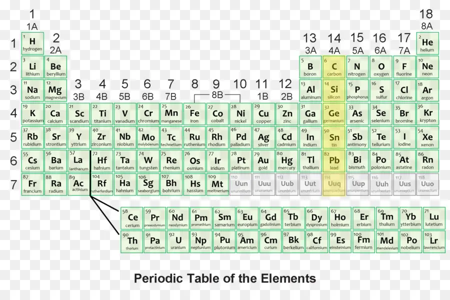 Tableau Périodique，éléments PNG