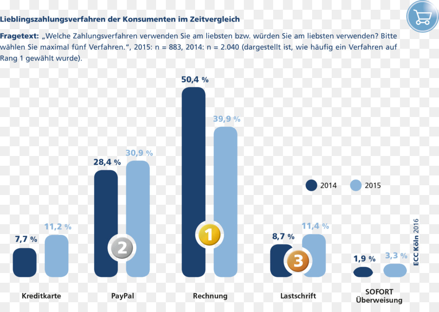 Klarna，Allemagne PNG