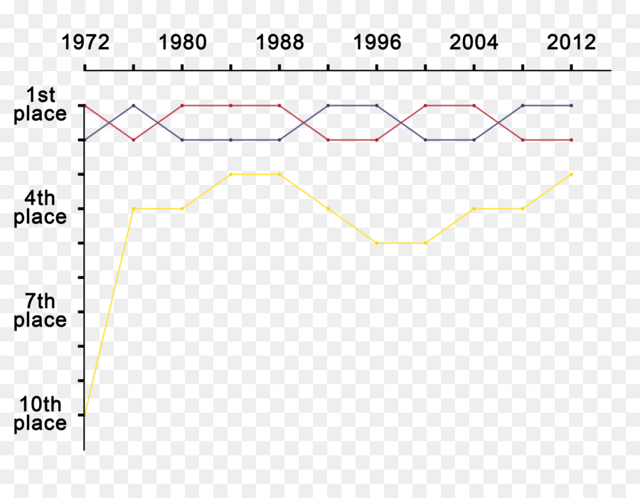 Élection Présidentielle Américaine De 2016，États Unis PNG