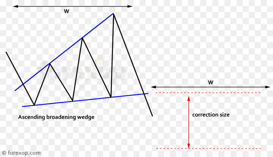 Triangle，Angle PNG