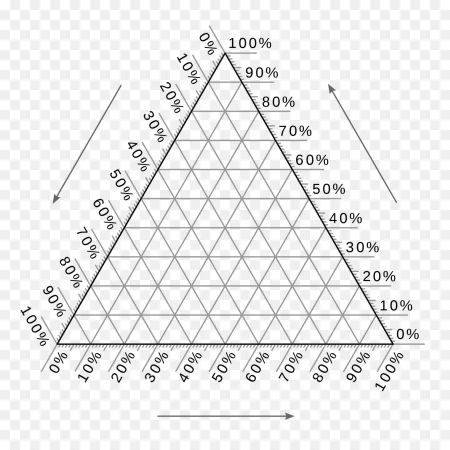 Diagramme Ternaire，Triangle PNG