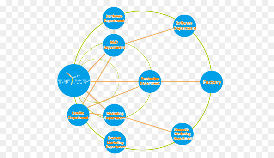 Tableau Blanc Interactif，Société PNG