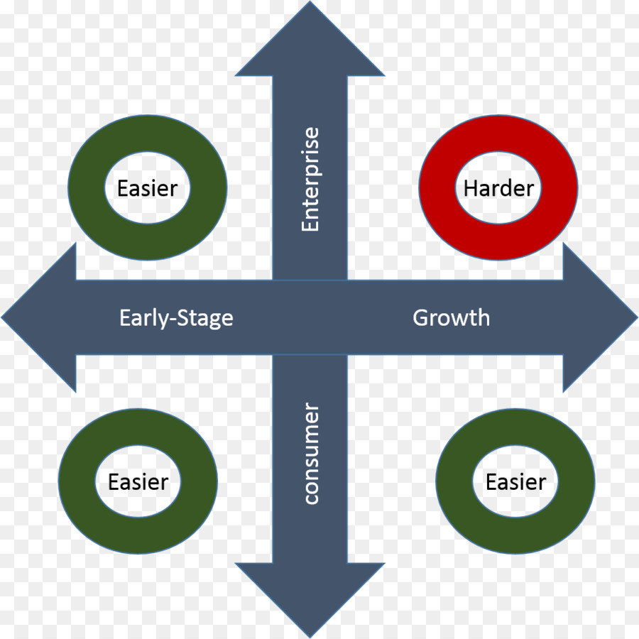 Flèche，Direction De La Position Ou De L Indication Signe PNG