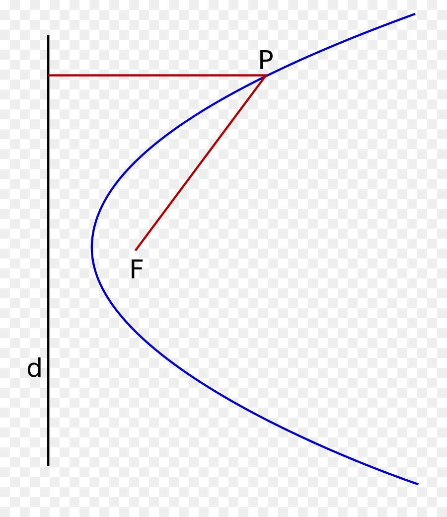 Ligne，Point PNG