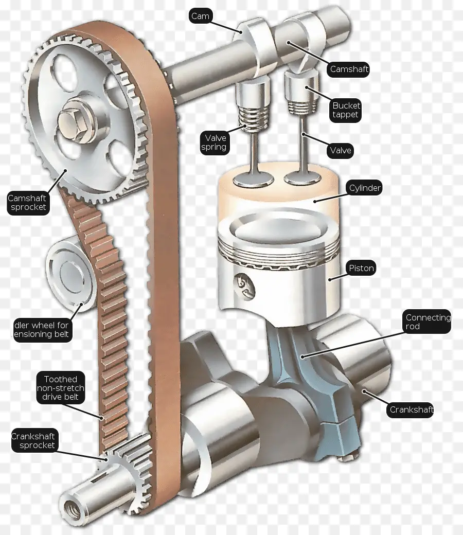 Schéma Du Moteur，Moteur PNG