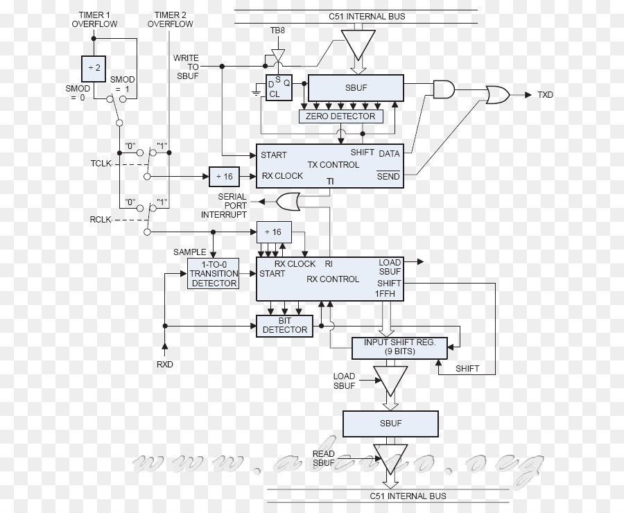 Receivertransmitter Asynchrone Universel，La Communication Série PNG