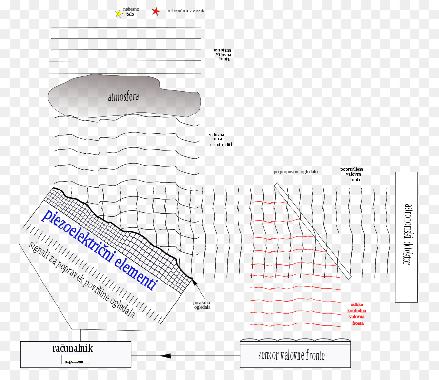 Onde，L Optique Adaptative PNG