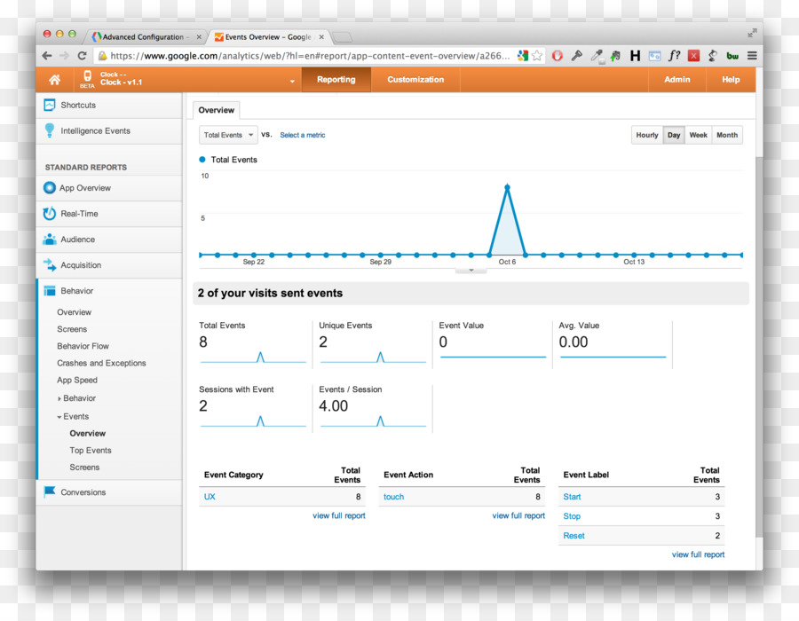 Programme D Ordinateur，Google Analytics PNG