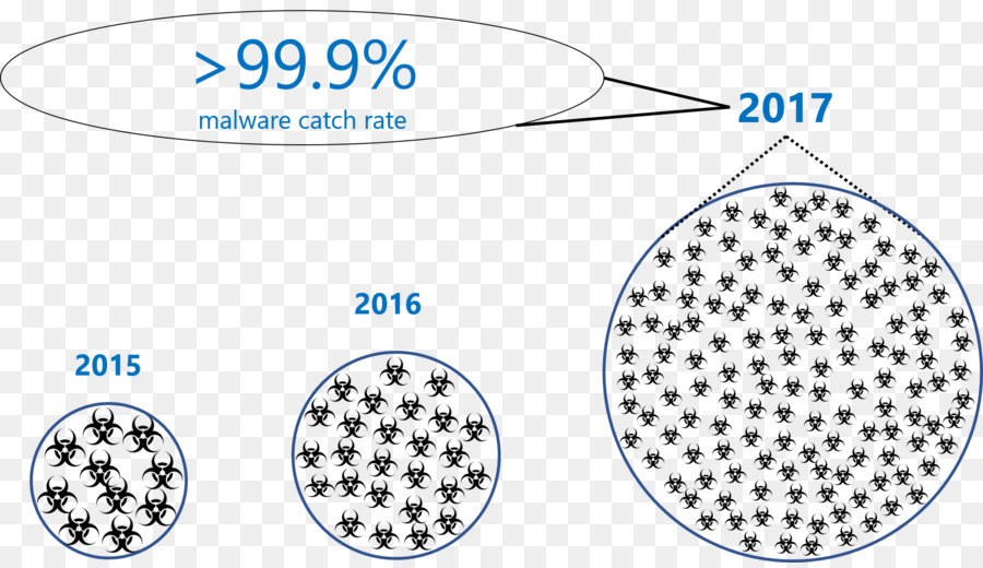 Menace，Microsoft Office 365 PNG