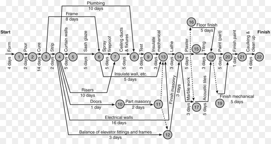 Diagramme，Dessin PNG