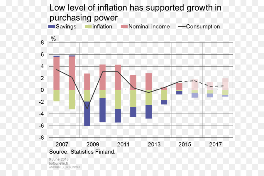 Finlande，économie PNG