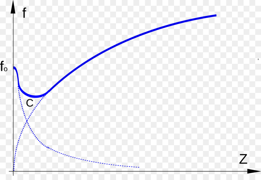 Graphique，Mathématiques PNG