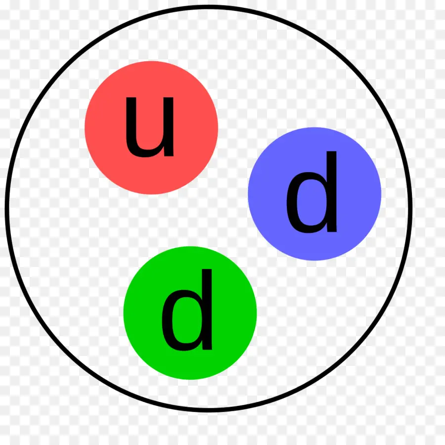 Diagramme Des Quarks，Physique PNG