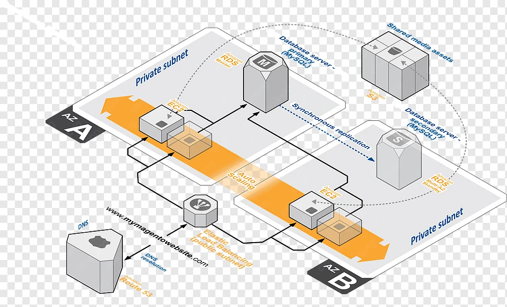 Amazoncom, Amazon Web Services, Amazon Dynamodb PNG - Amazoncom, Amazon ...