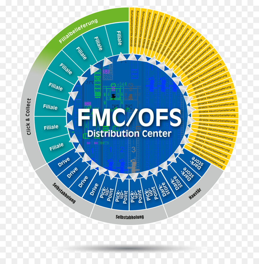 De Marketing Multicanal，La Nourriture PNG